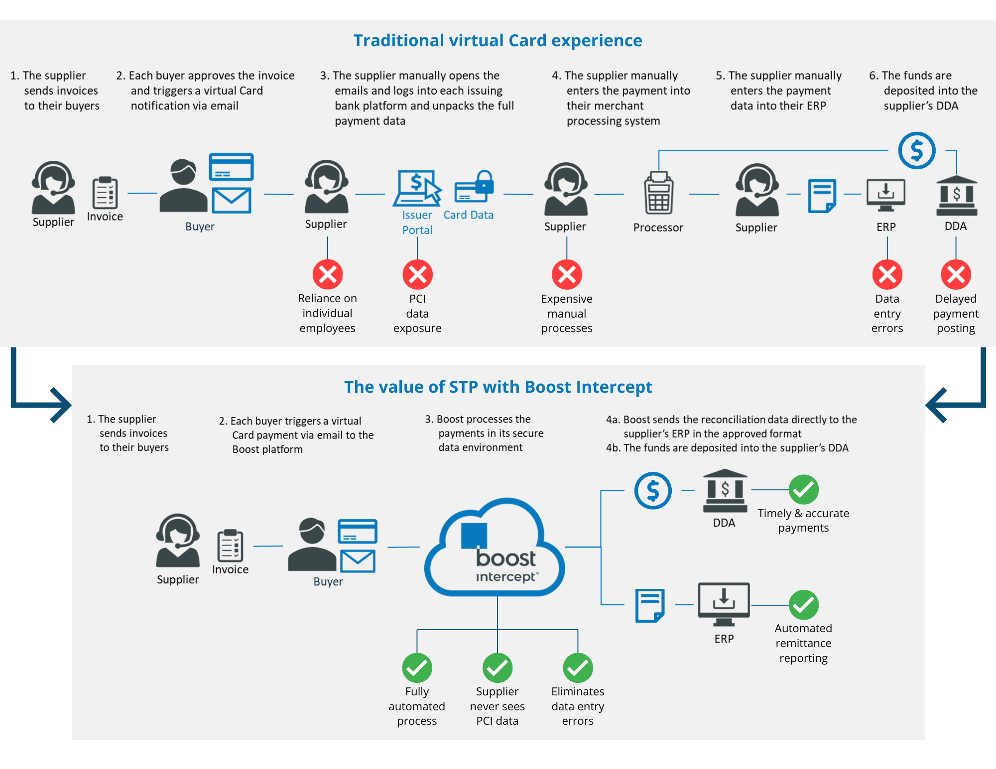 Amex STP Flow for Microsite (1)