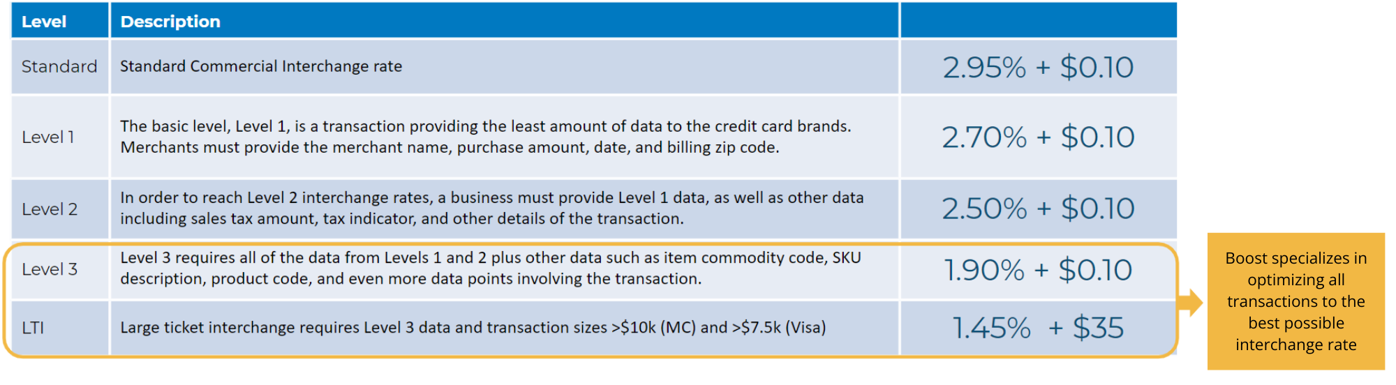 cost of doing business without data updated