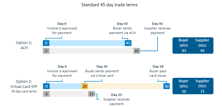 working capital benefit no header